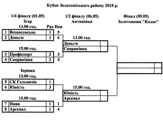 0505 Кубок Золотоношаn