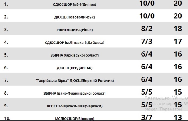 1105 табл