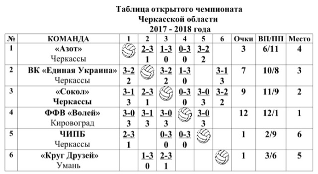 1403 область 1
