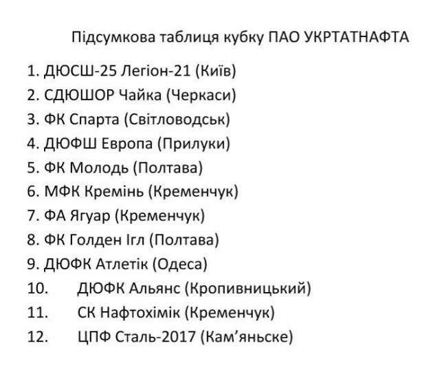 1405 черкащани турнрn