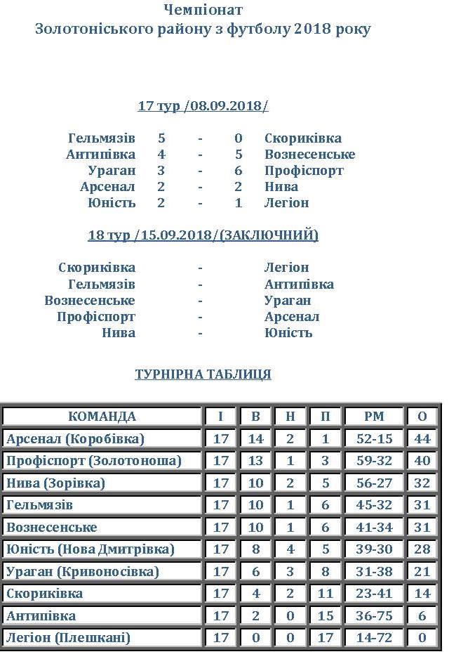 1409 золотоноша