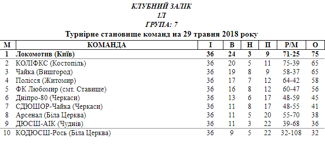 1506 кк 7
