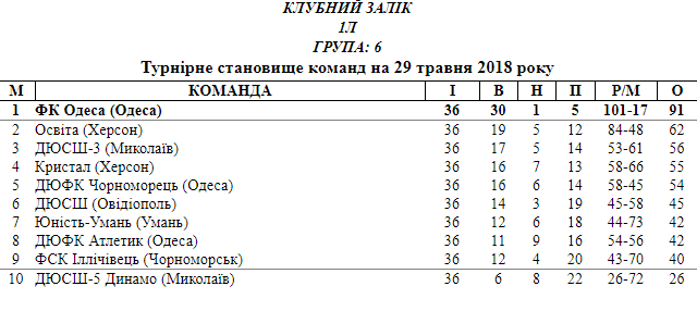 1506кк 6
