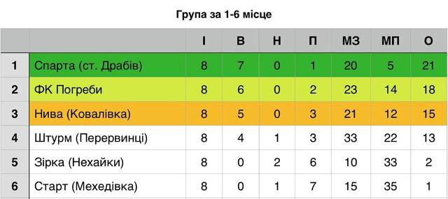 1810 драбів 1