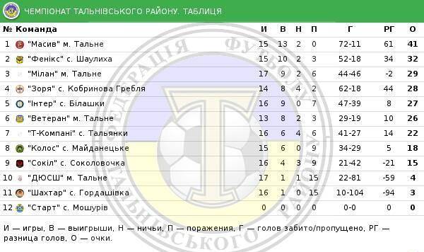 2109 тальне 2