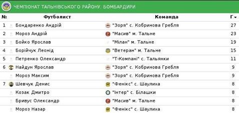 2109 тальне 3