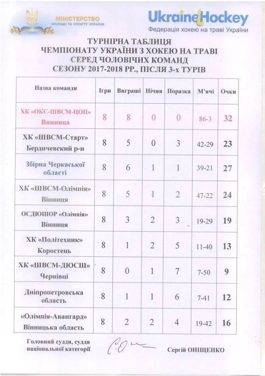 2410 хокей на