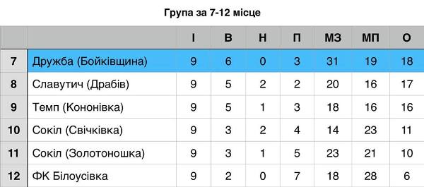 2610 блабів 7-12