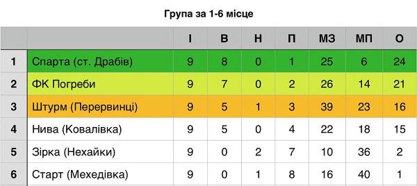 2610 драбів 1-6