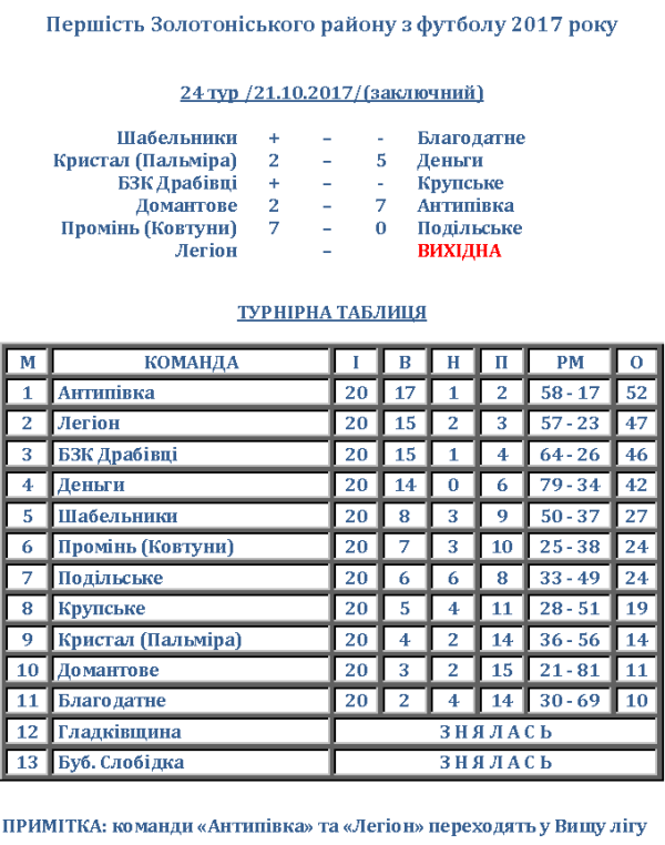 2610 золотоноша