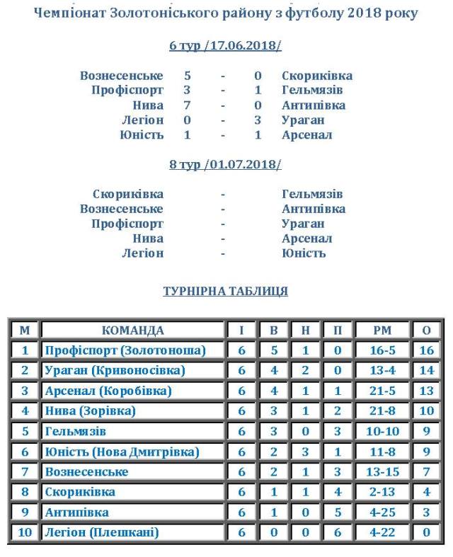 29062018 золотоn