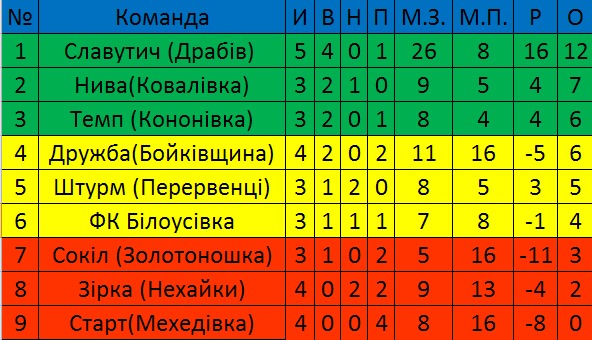 30062018 драбівn