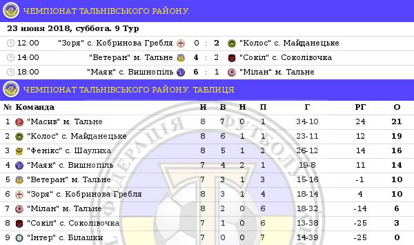 30062018тальне 2 n