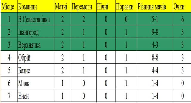 3006 Христинівка