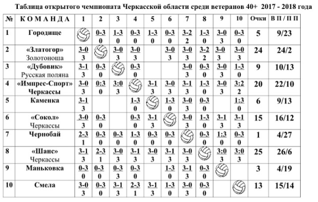 Волейбол ветерагни 2018 03 25