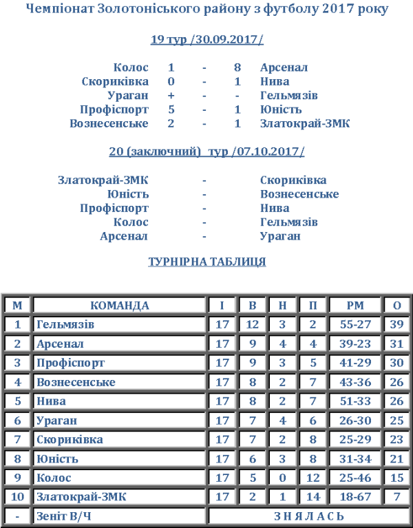Золотоноша 1 ГОТОВО