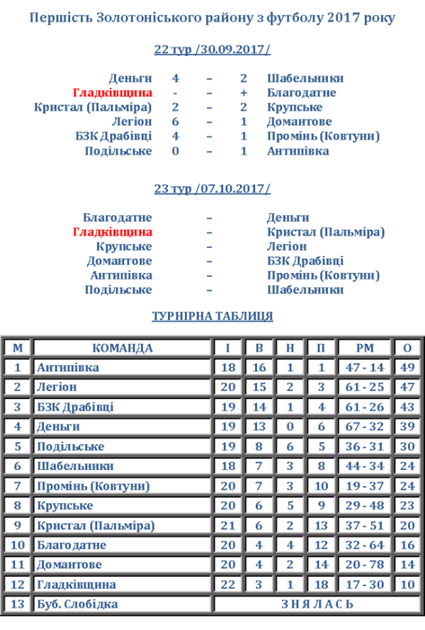 Золотоноша 20 ГОТОВО
