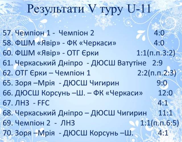 Результати Vтуру U-11