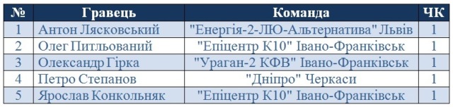 фут вилучення 5