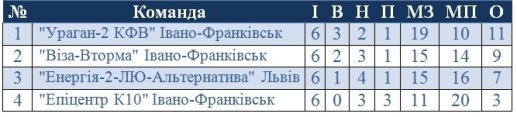 фут захід 2
