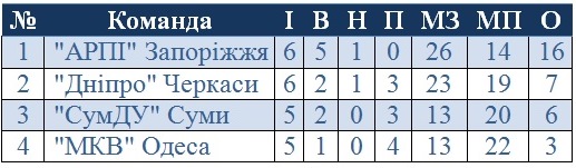 фут схід 1