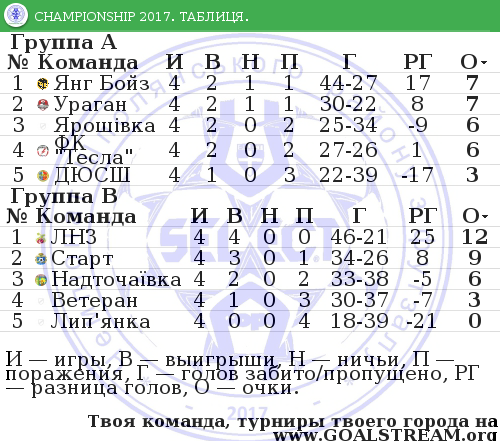 груп33и
