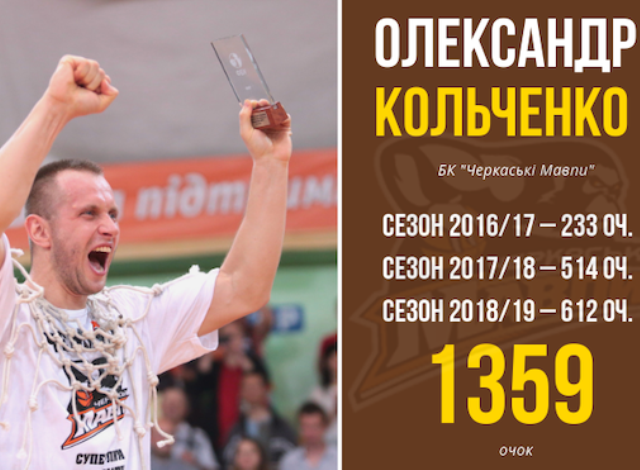 0307 Кольченко