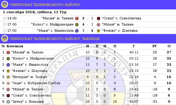 0609 тальне n