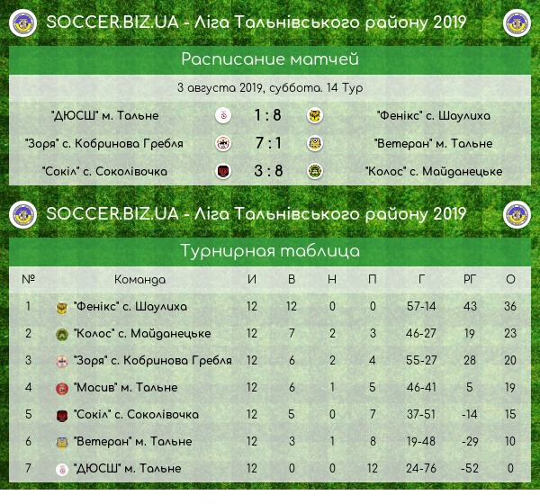 07082019 Тальне 123 n