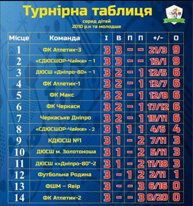 12122018 діти 2 n