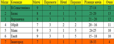 1909 Христинівка