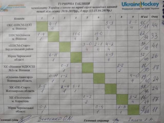 2009 хокей на траві