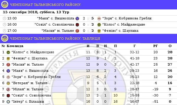 2009тальне n