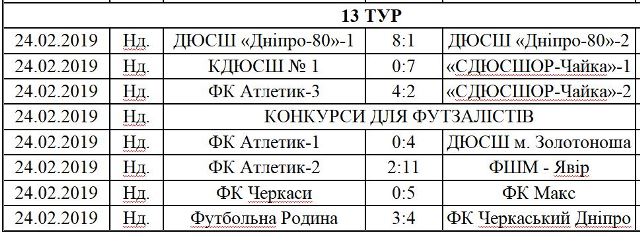 2502-13 тур