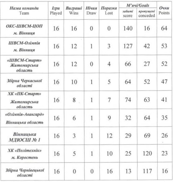 29052019 хокей 21