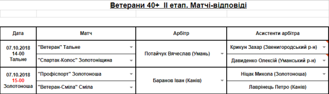 3 -veterany