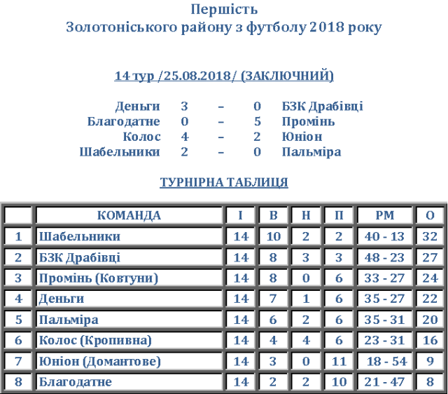 Золотоноша1 n