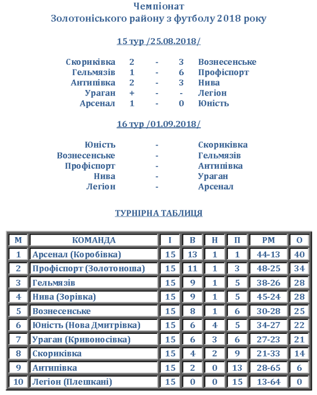 Золотоноша2 n