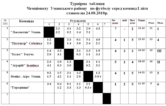 Умань9