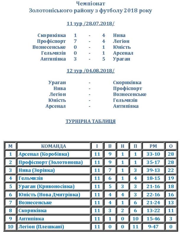 Футбол Золотоноша 1 n