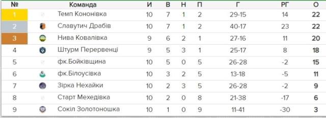 драбыв2