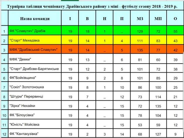 драбів 07032019-12345