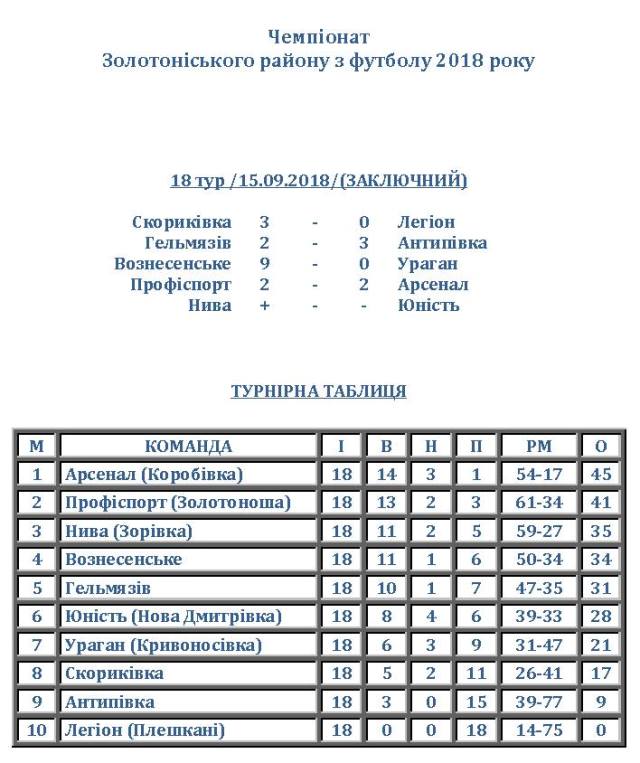 золотоношат-фінал 1509 n