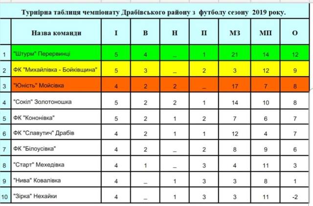 табл драбів 0907 n
