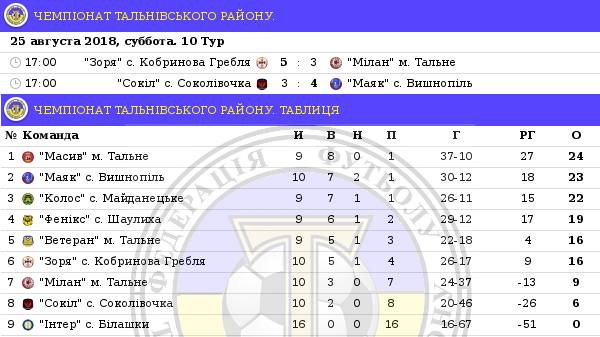 тальне