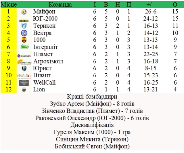 турнирка