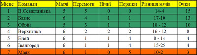 футбол Христинівка