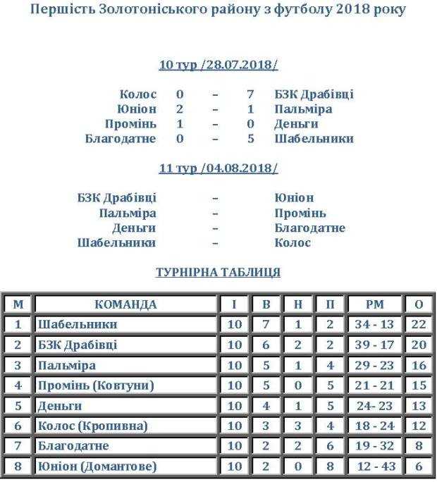 футбол золотоноша 2 n