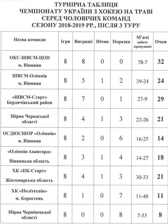 хокей на траві -234n