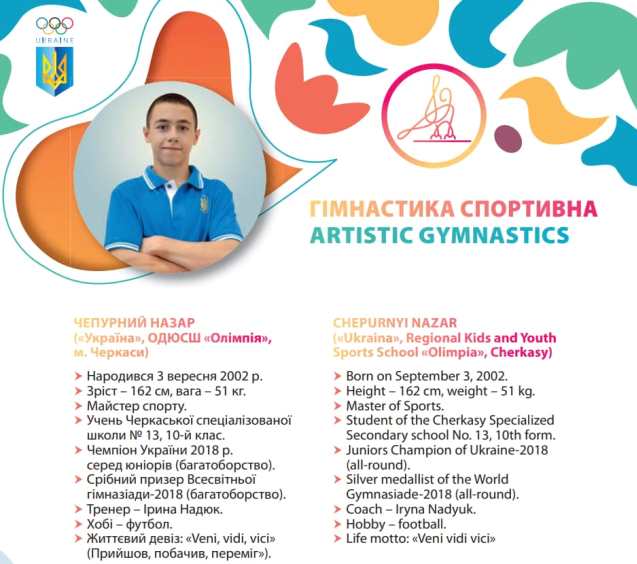 чепурний 